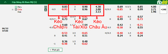 Fb88 thông số trận đấu Hà Lan vs Pháp