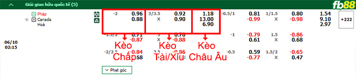 Fb88 bảng kèo trận đấu Pháp vs Canada