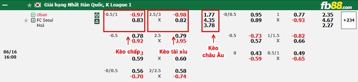 fb88-bảng kèo trận đấu Ulsan vs FC Seoul