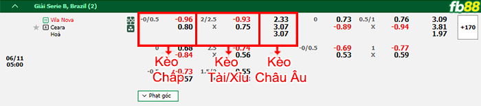 Fb88 bảng kèo trận đấu Vila Nova vs Ceara