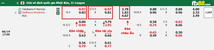 fb88-bảng kèo trận đấu Yokohama Marinos vs Sanfrecce Hiroshima