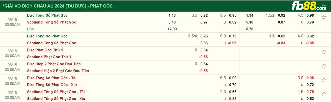 fb88-kèo thẻ phạt góc đức vs scotland euro 2024