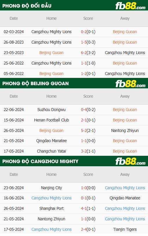 fb88-soi kèo Beijing Guoan vs Cangzhou