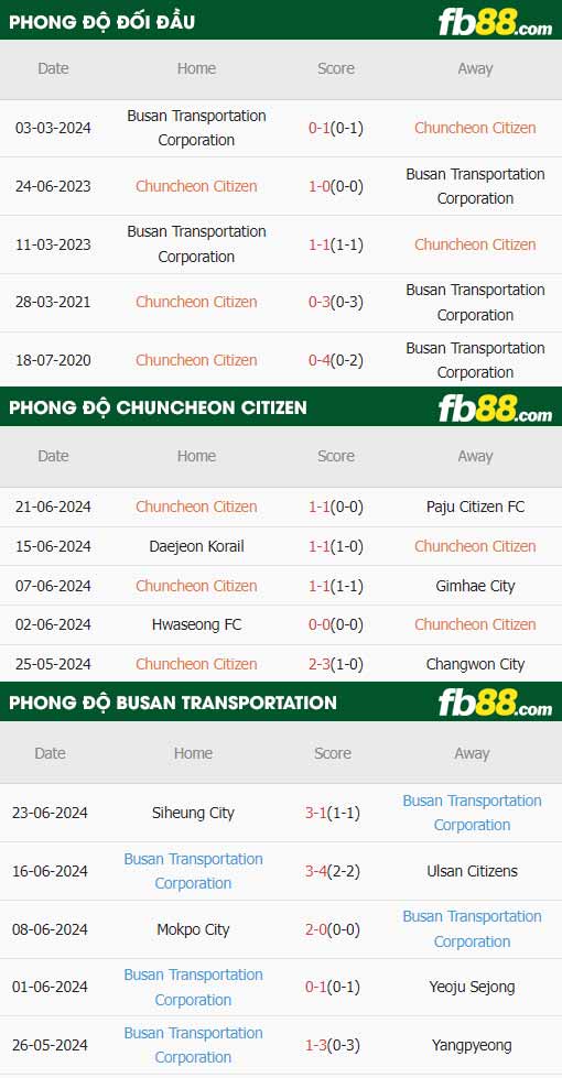 fb88-thông số trận đấu Chuncheon Citizen vs Busan Transportation