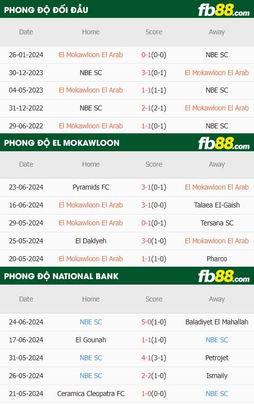 fb88-thông số trận đấu El Mokawloon vs National Bank
