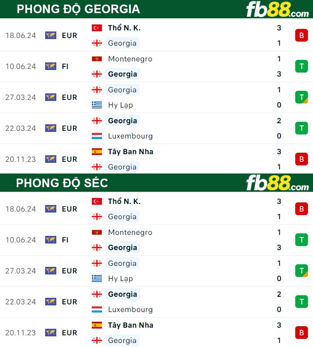 Fb88 thông số trận đấu Georgia vs Séc