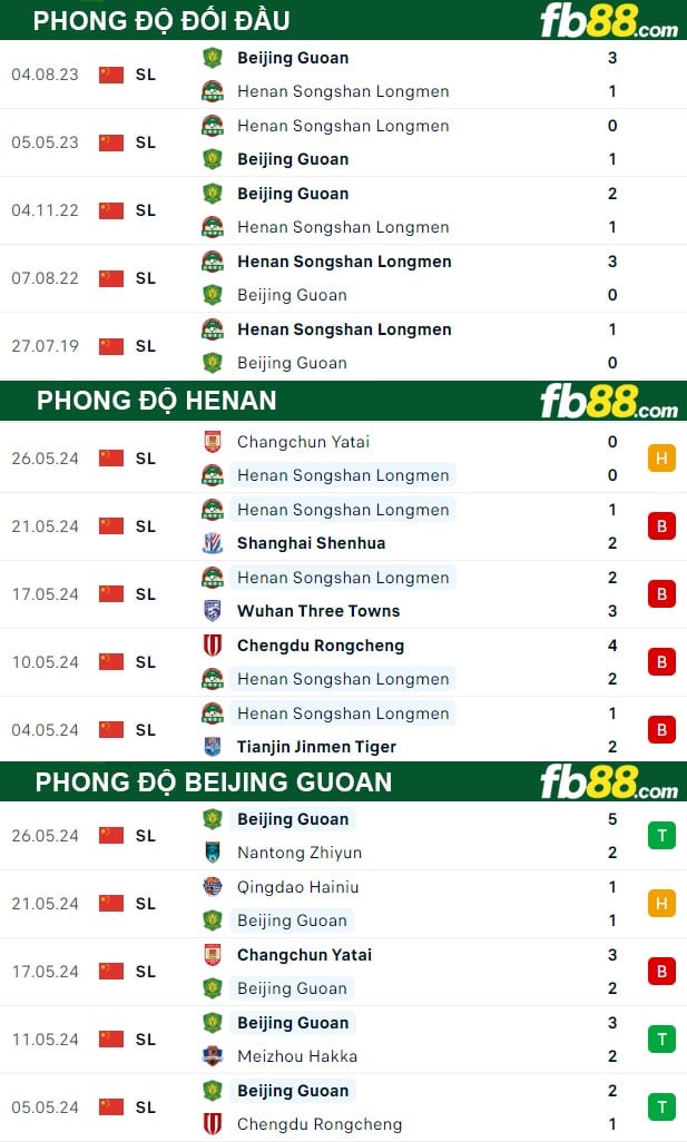 Fb88 thông số trận đấu Henan vs Beijing Guoan