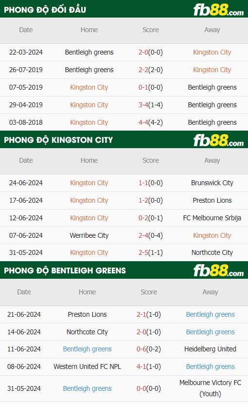 fb88-thông số trận đấu Kingston City vs Bentleigh Greens