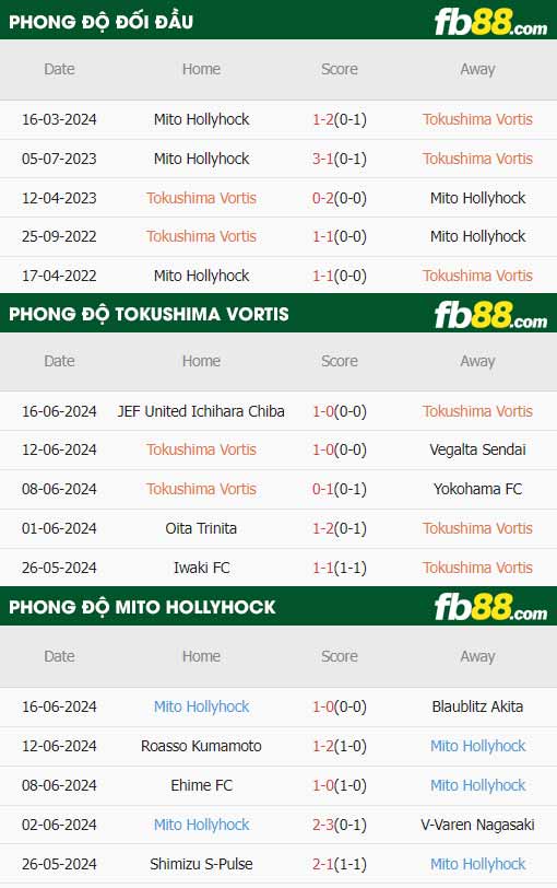 fb88-thông số trận đấu Tokushima Vortis vs Mito Hollyhock