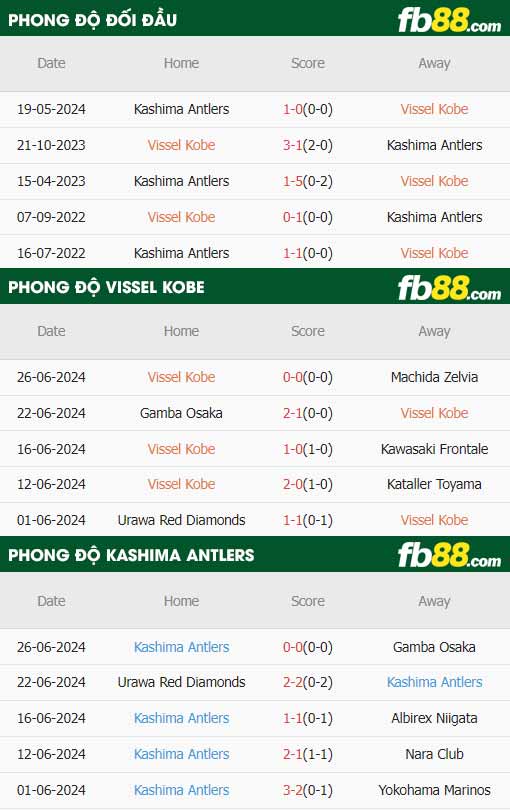 fb88-thông số trận đấu Vissel Kobe vs Kashima Antlers
