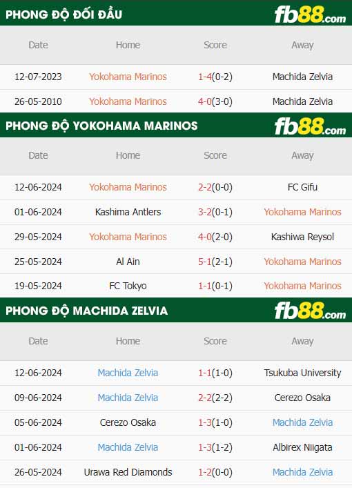 fb88-thông số trận đấu Yokohama F Marinos vs FC Machida Zelvia