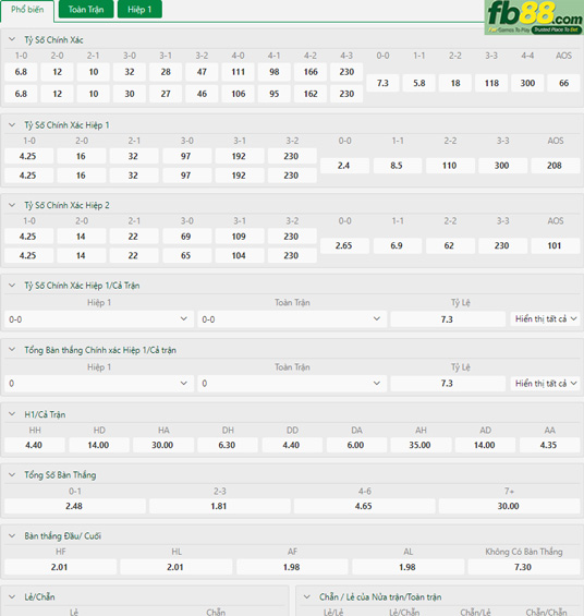 Fb88 tỷ lệ kèo trận đấu Atletico Mineiro vs Palmeiras