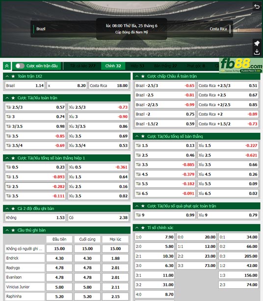 Fb88 bảng kèo trận đấu Brazil vs Costa Rica