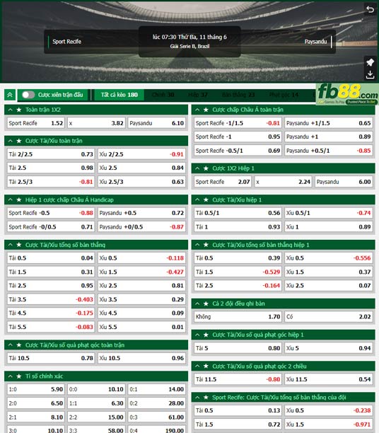 Fb88 tỷ lệ kèo trận đấu Club Recife vs Paysandu