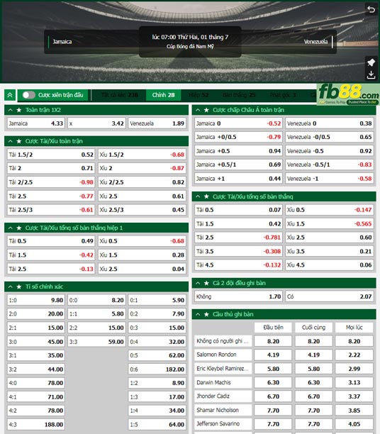 Fb88 tỷ lệ kèo trận đấu Jamaica vs Venezuela