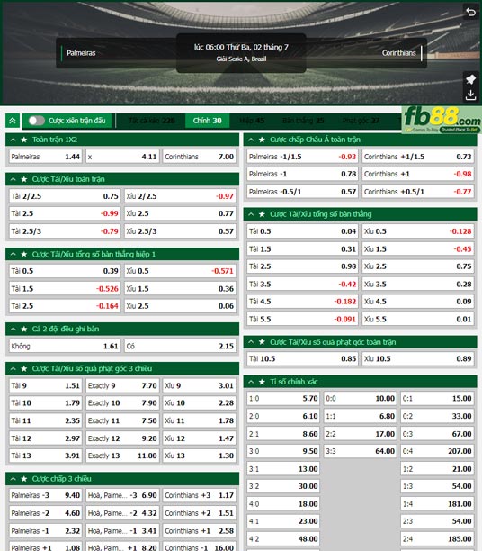 Fb88 tỷ lệ kèo trận đấu Palmeiras vs Corinthians