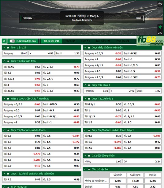 Fb88 tỷ lệ kèo trận đấu Paraguay vs Brazil