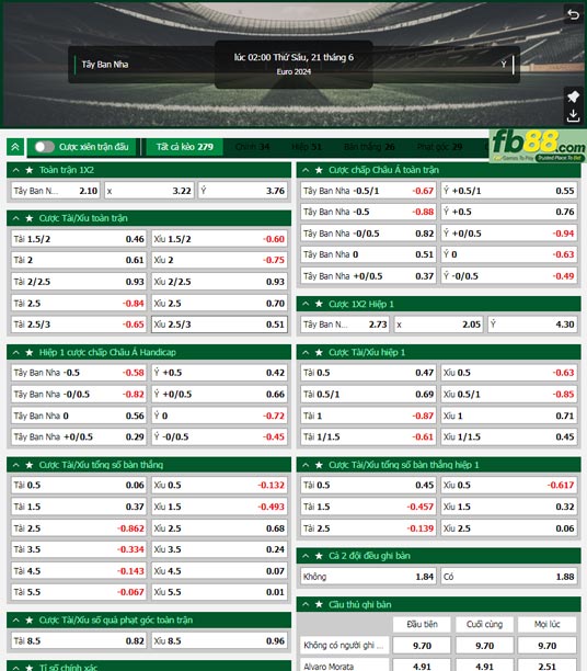 Fb88 tỷ lệ kèo trận đấu Tây Ban Nha vs Italia
