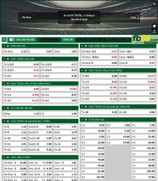 Fb88 tỷ lệ kèo trận đấu Vila Nova vs Ceara