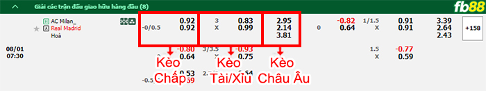 Fb88 bảng kèo trận đấu AC Milan vs Real Madrid