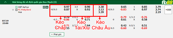 https://fb88blogsg1.com/soi-keo/