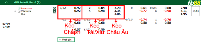 Fb88 bảng kèo trận đấu Amazonas vs Vila Nova