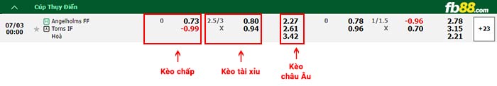 fb88-bảng kèo trận đấu Angelholms vs Torns