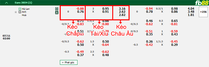 Fb88 bảng kèo trận đấu Anh vs Hà Lan