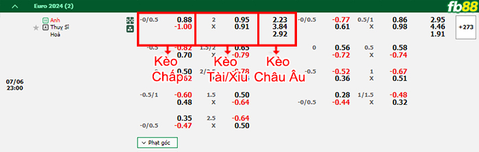 Fb88 bảng kèo trận đấu Anh vs Thụy Sĩ