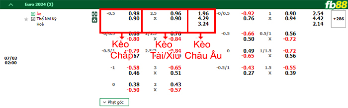 Fb88 bảng kèo trận đấu Áo vs Thổ Nhĩ Kỳ