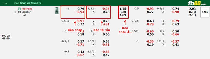fb88-bảng kèo trận đấu Argentina vs Ecuador