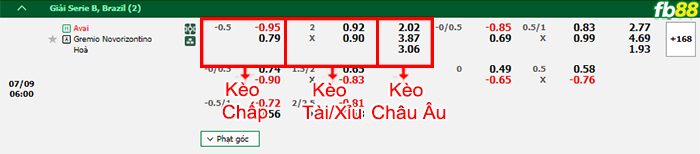 Fb88 thông số trận đấu Hafnarfjordur vs Akureyri