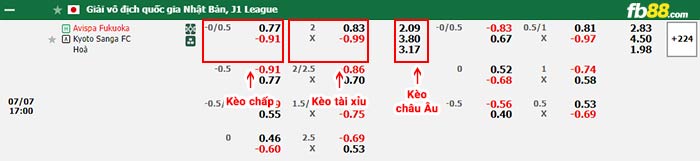 fb88-bảng kèo trận đấu Avispa Fukuoka vs Kyoto Sanga