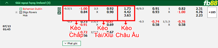 Fb88 bảng kèo trận đấu Bohemians vs Sligo Rovers