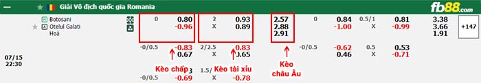 fb88-bảng kèo trận đấu Botosani vs Otelul Galati