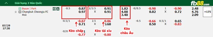 fb88-bảng kèo trận đấu Busan IPark vs Chungbuk Cheongju