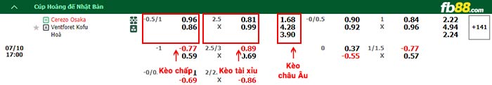 fb88-bảng kèo trận đấu Cerezo Osaka vs Ventforet Kofu