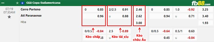 fb88-bảng kèo trận đấu Cerro Porteno vs Atletico Paranaense