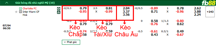 Fb88 bảng kèo trận đấu Charlotte vs Inter Miami