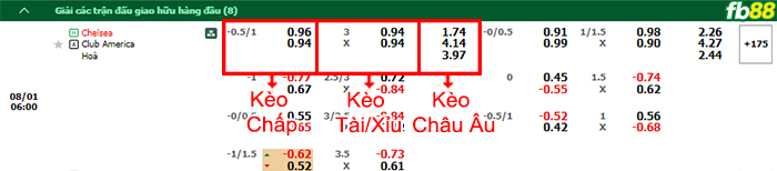 Fb88 bảng kèo trận đấu Chelsea vs CF America