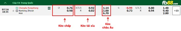 fb88-bảng kèo trận đấu Chengdu Rongcheng vs Nantong Zhiyun