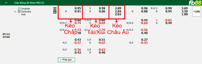 Fb88 bảng kèo trận đấu Colombia vs Uruguay