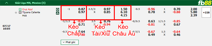 Fb88 bảng kèo trận đấu Cruz Azul vs Club Tijuana