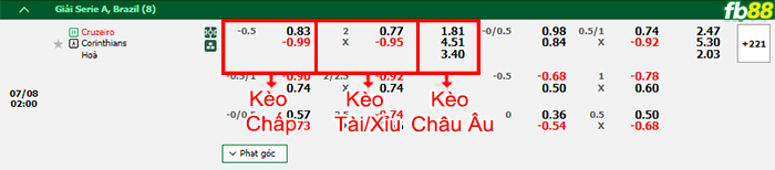 Fb88 bảng kèo trận đấu Cruzeiro vs Corinthians