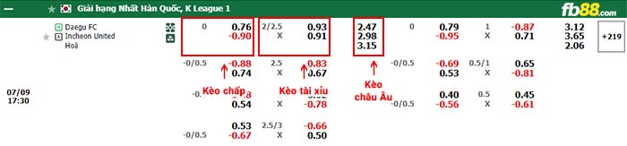 fb88-bảng kèo trận đấu Daegu vs Incheon