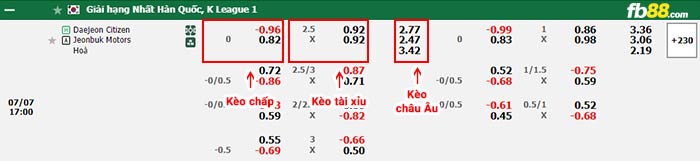 fb88-bảng kèo trận đấu Daejeon Hana vs Jeonbuk