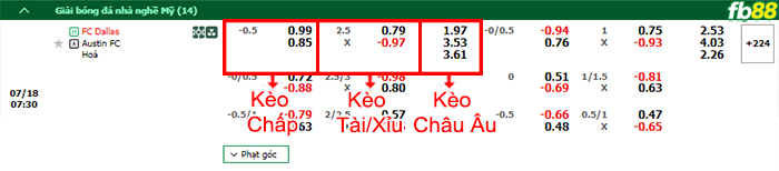Fb88 bảng kèo trận đấu FC Dallas vs Austin