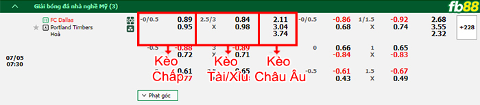 Fb88 thông số trận đấu Gremio vs Palmeiras