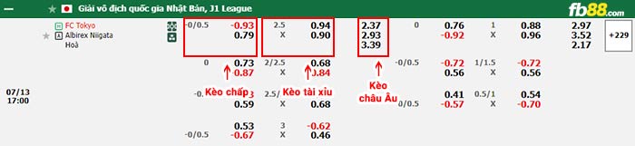 fb88-bảng kèo trận đấu FC Tokyo vs Albirex Niigata