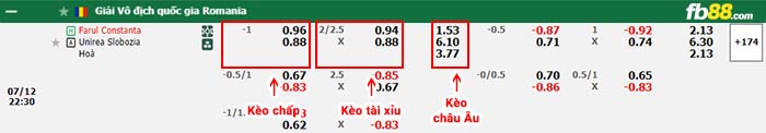 fb88-bảng kèo trận đấu Farul Constanta vs Unirea Slobozia